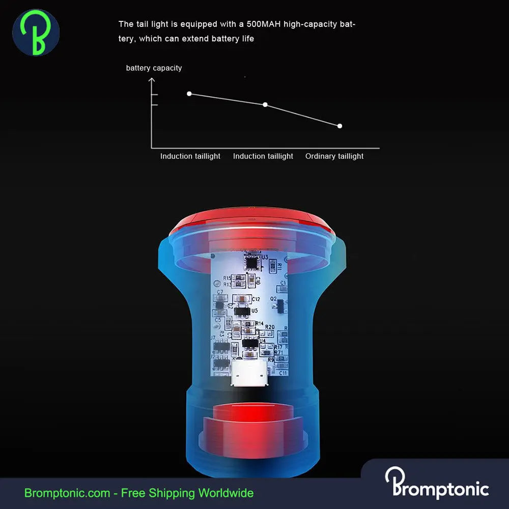 Brompton Smart Braking Light Bromptonic